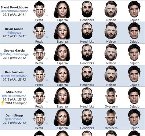 UFC Consensus Picks .
